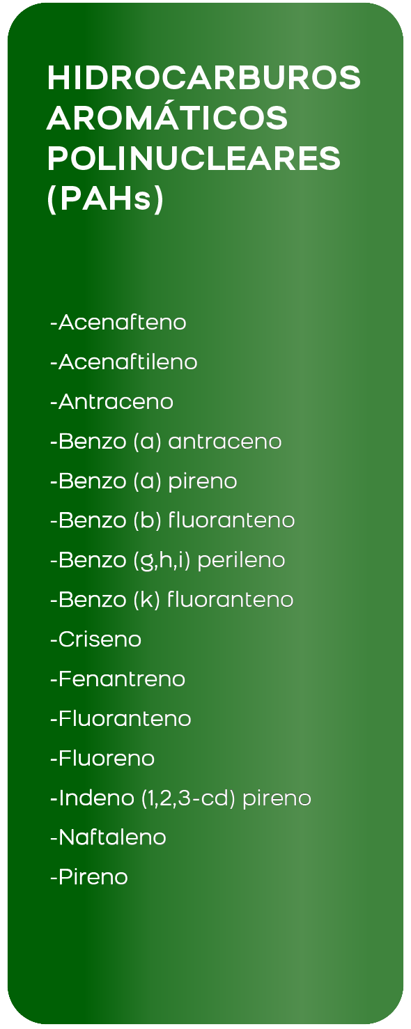 Analisis Agua