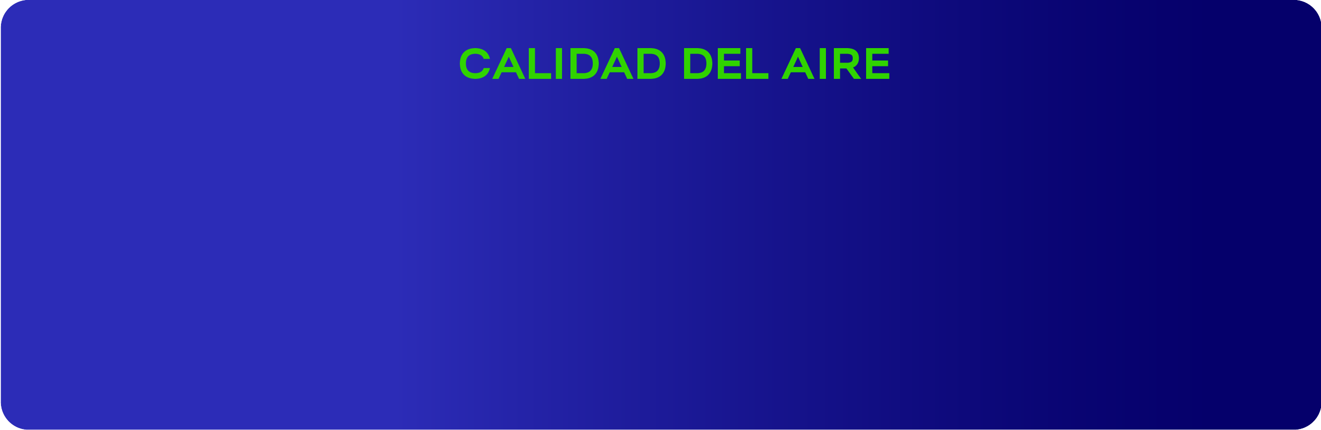 Calidad del aire