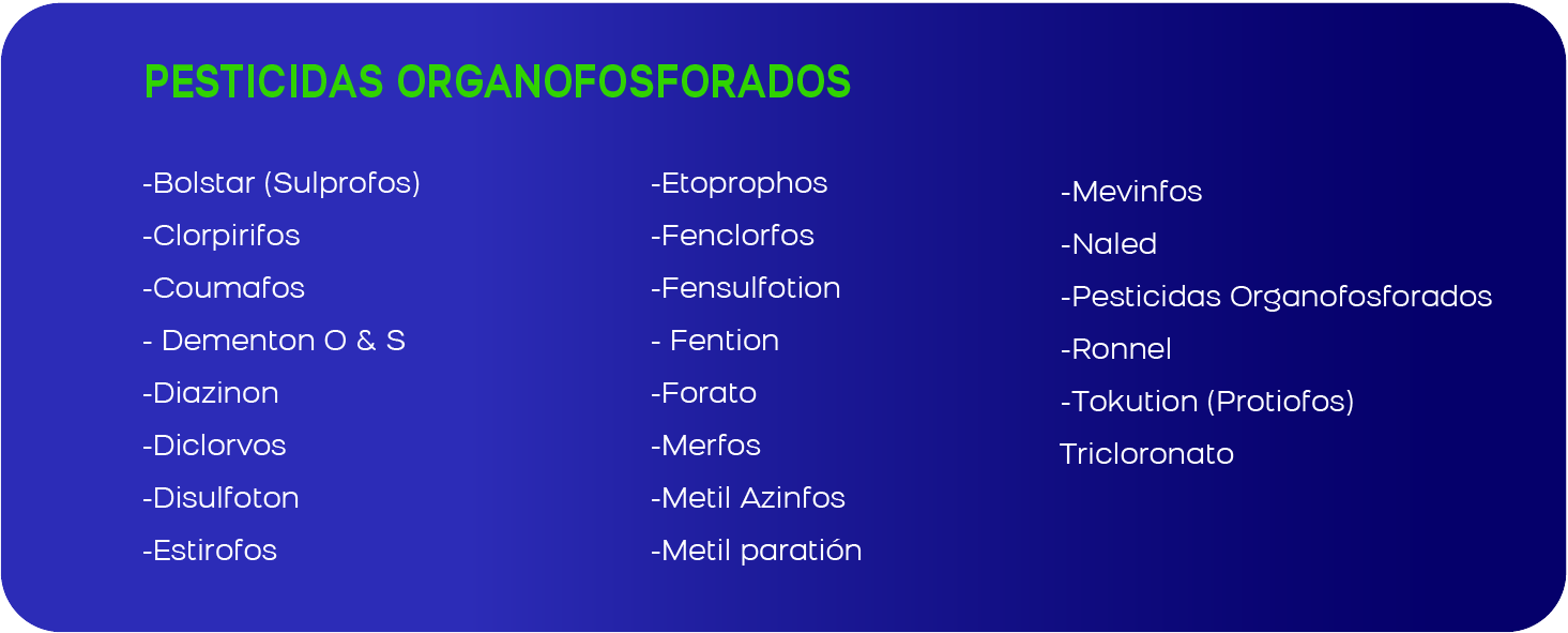Analisis Agua