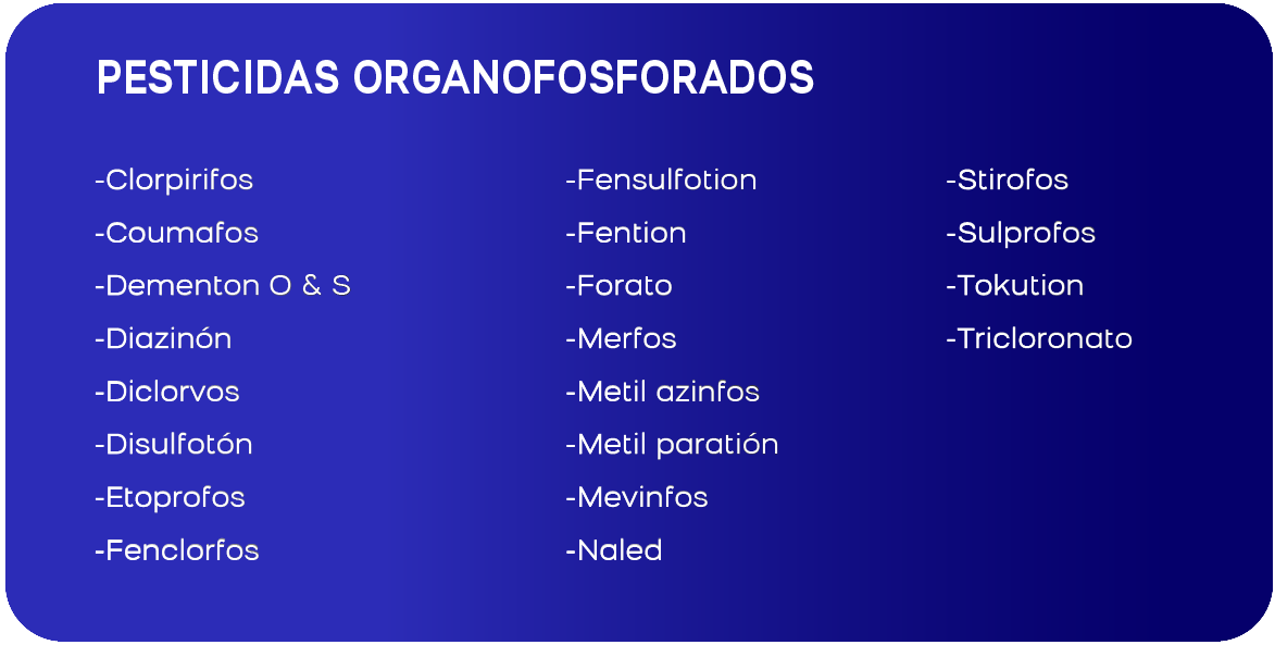 Analisis Agua