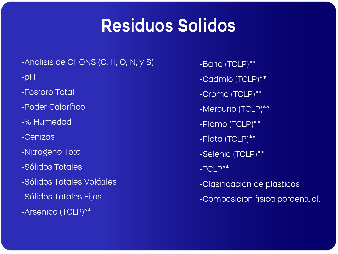 Residuos